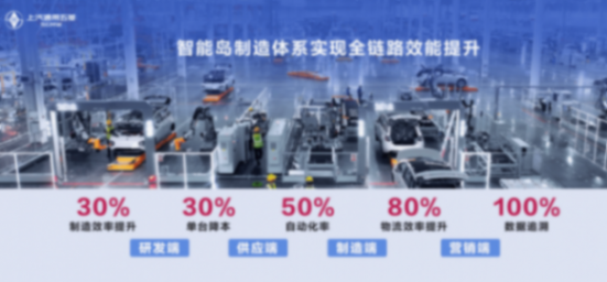 顛覆百年流水線!【汽車維基】走進柳州五菱技術心臟,中國智造開啟“第三次革命”